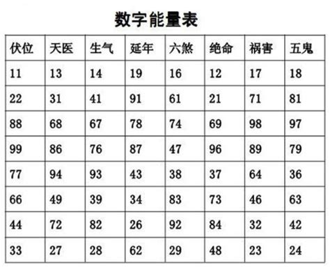 易经风水号码|手机号码测吉凶查询